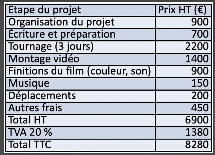 budget  slide 2